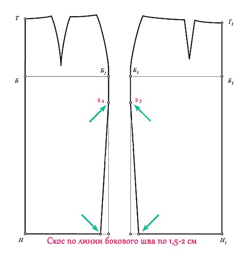 Построение универсальной выкройки платье без вытачек — Логика кроя